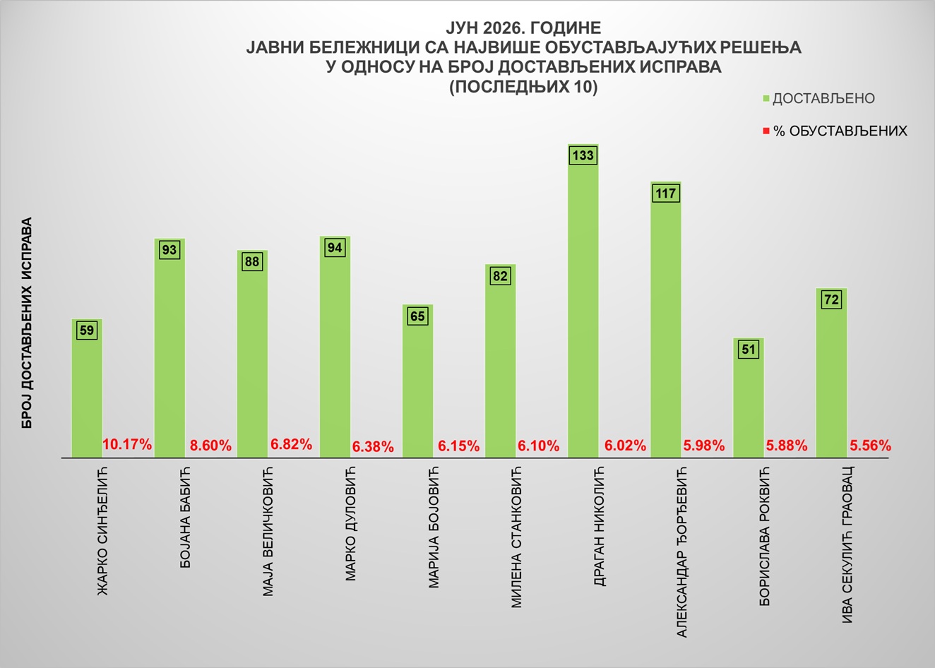 /content/images/stranice/statistika/2026/08/Grafik 4.jpg